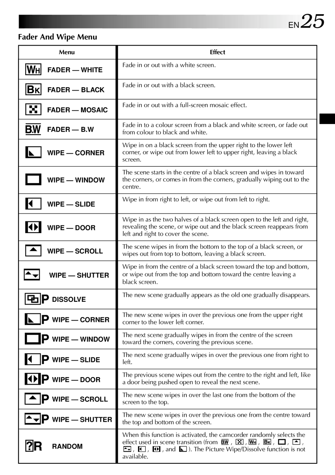 JVC GR-DVL105 specifications EN25, Fader And Wipe Menu 