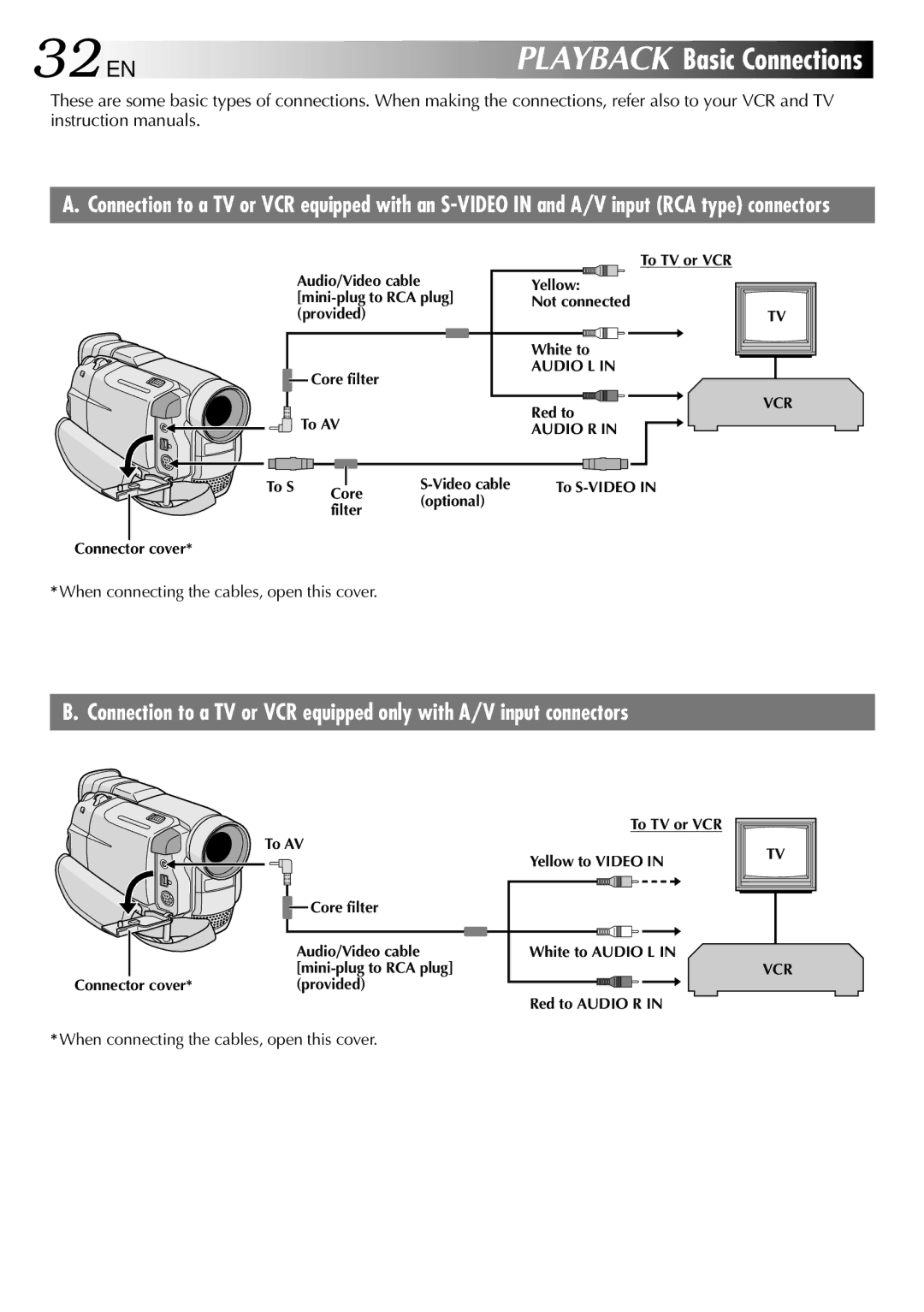 JVC GR-DVL105 specifications 32 EN, Playback Basic Connections 