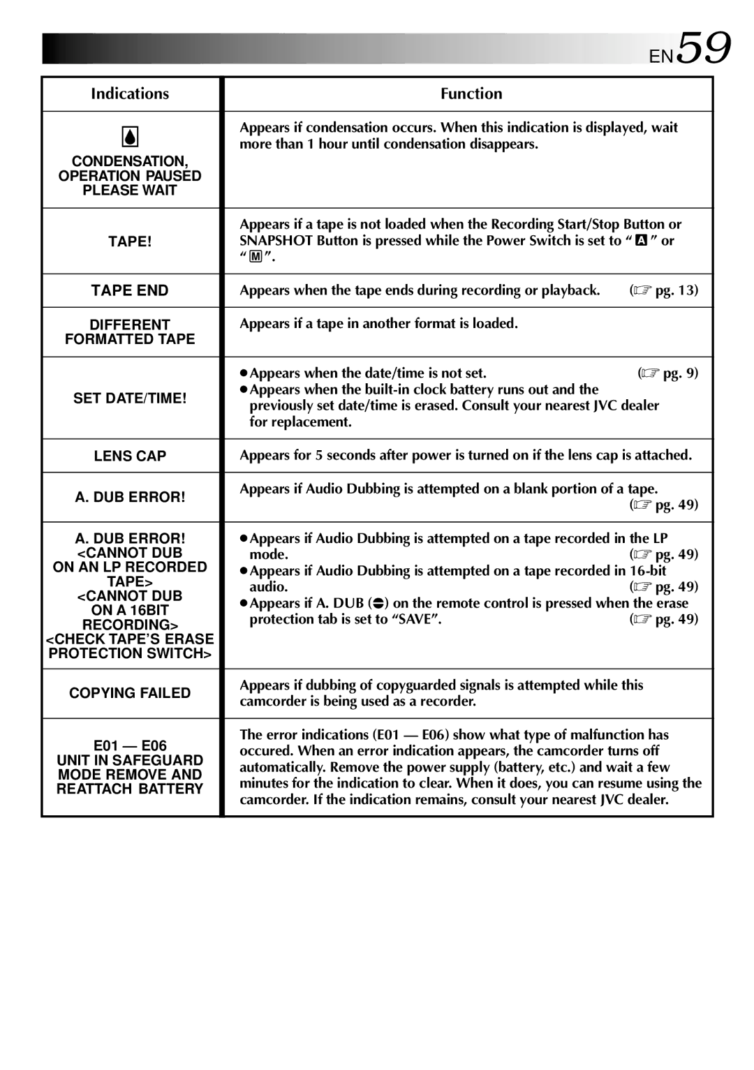 JVC GR-DVL105 specifications EN59 