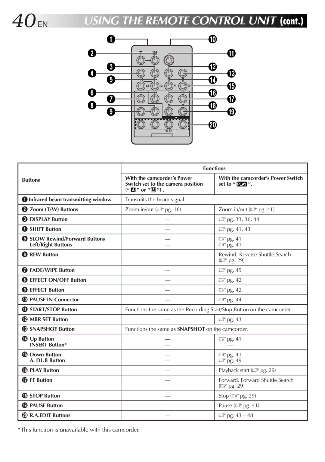 JVC GR-DVL107, LYT0610-001A specifications 40 EN, Cont 