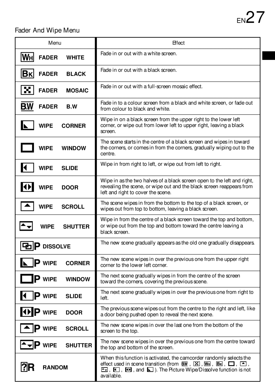 JVC GR-DVL308, GR-DVL109, GR-DVL309, GR-DVL108 specifications EN27, Fader And Wipe Menu 