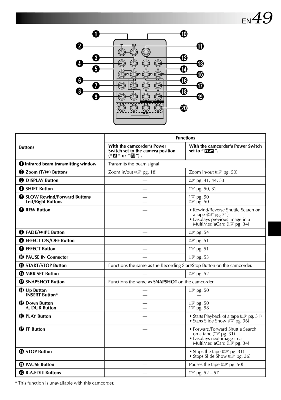 JVC GR-DVL309, GR-DVL109, GR-DVL108, GR-DVL308 specifications EN49 