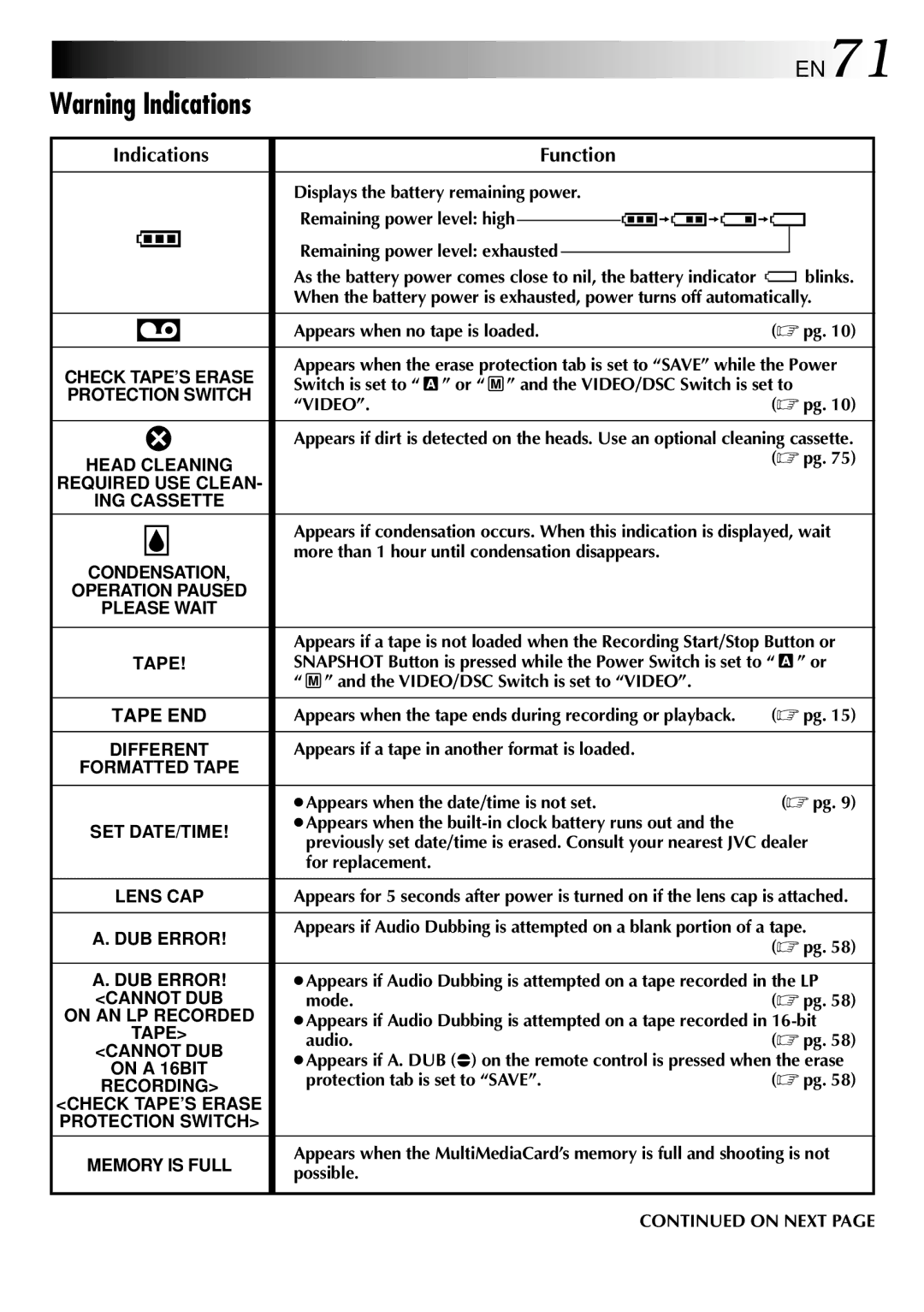 JVC GR-DVL308, GR-DVL109, GR-DVL309, GR-DVL108 specifications EN71, Indications Function 