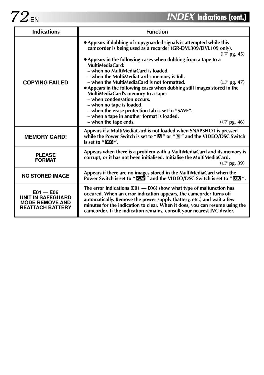 JVC GR-DVL109, GR-DVL309, GR-DVL108 Copying Failed, Memory Card, Please, No Stored Image, Unit in Safeguard, Mode Remove 