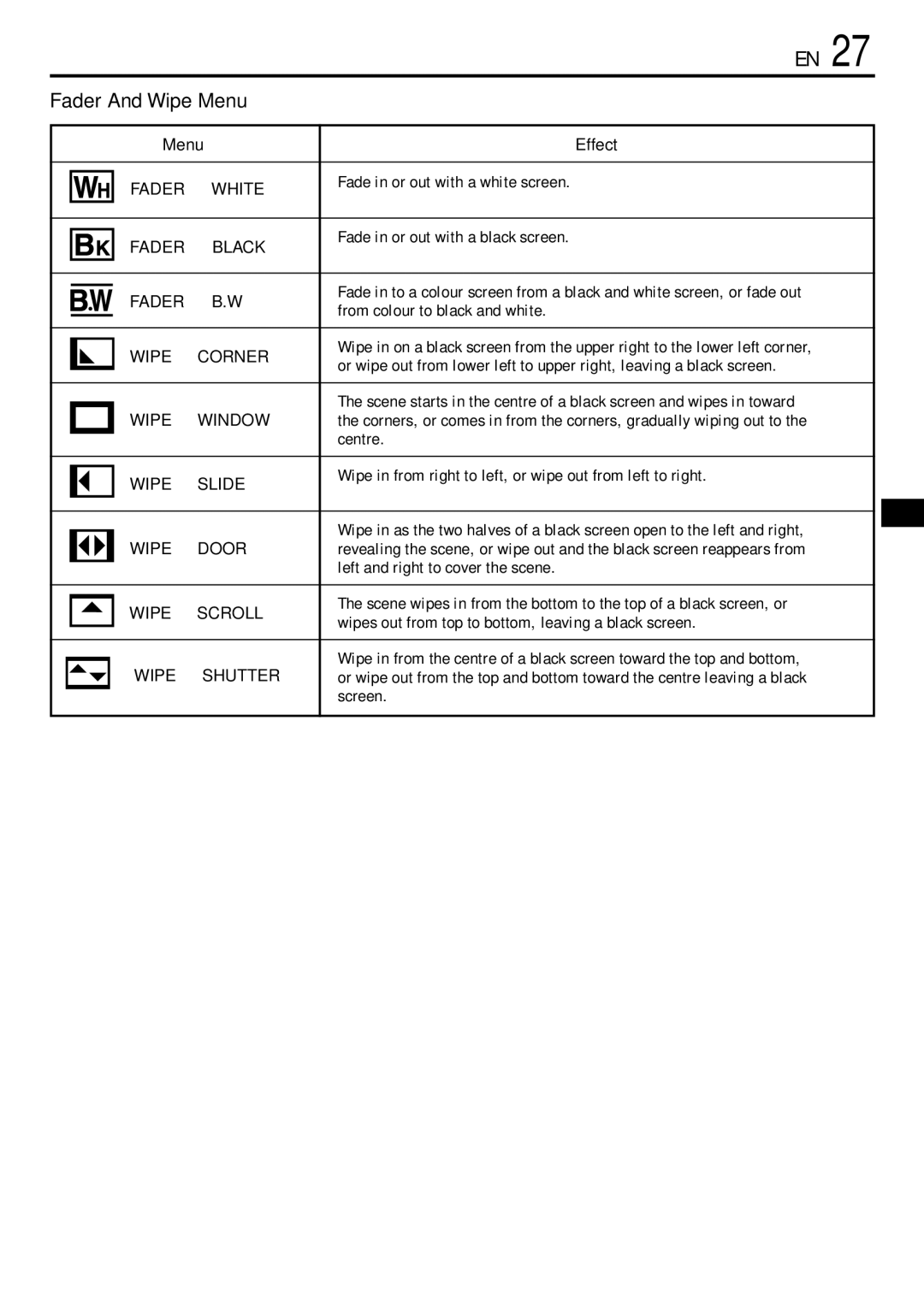 JVC GR-DVL120 specifications Fader And Wipe Menu, Menu Effect 