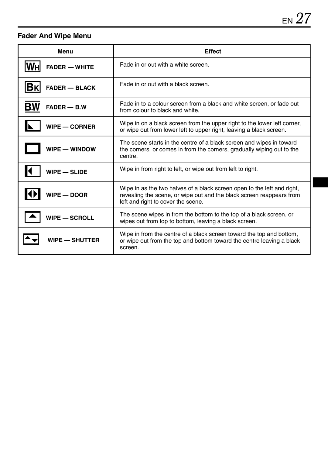 JVC GR-DVL145 specifications Fader And Wipe Menu, Menu Effect 