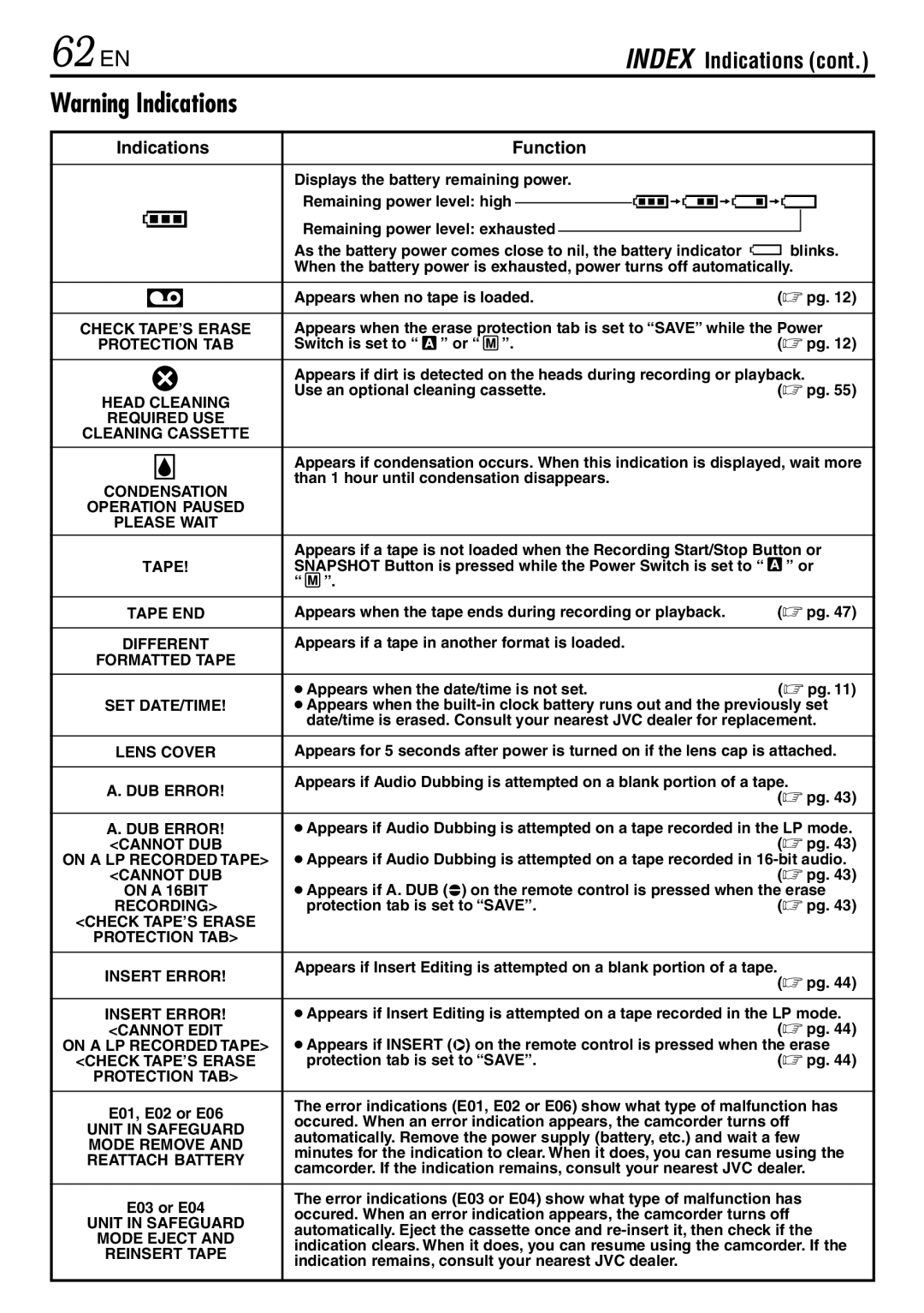 JVC GR-DVL145 specifications 62 EN, Index Indications 