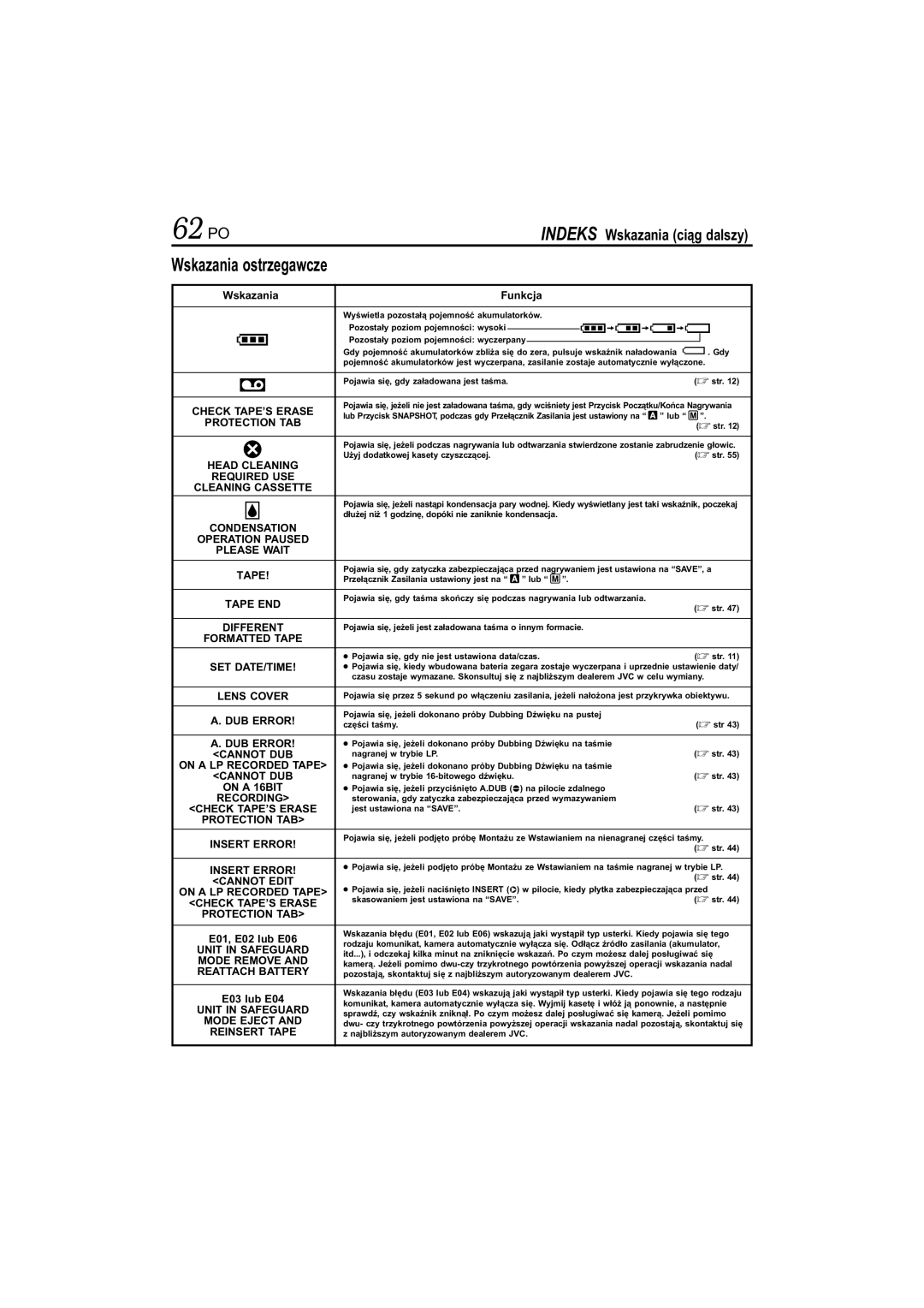 JVC GR-DVL145 manual 62 PO, Indeks Wskazania ciąg dalszy, Wskazania Funkcja, E01, E02 lub E06, E03 lub E04 