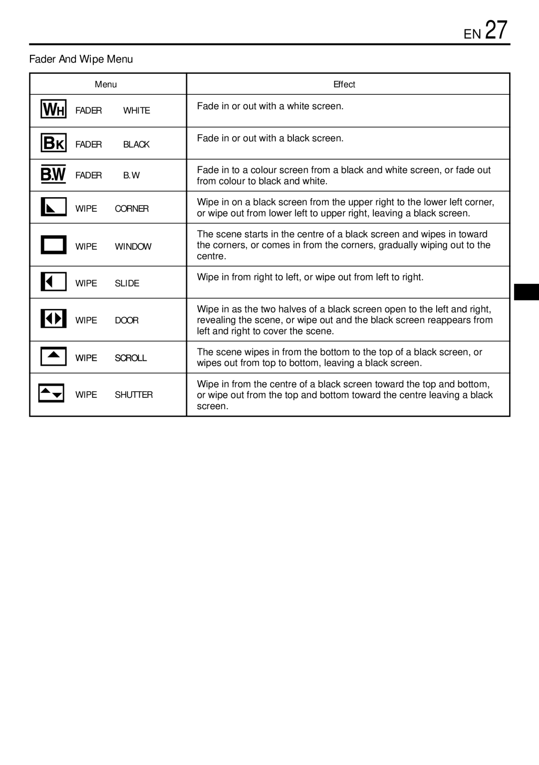 JVC GR-DVL155 specifications Fader And Wipe Menu 