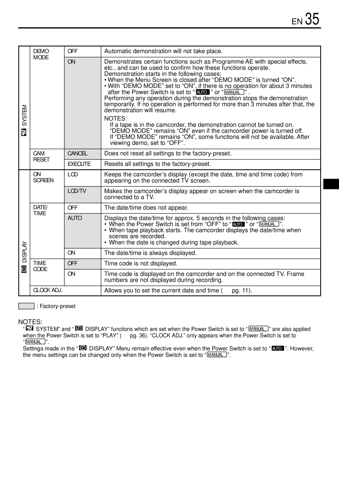 JVC GR-DVL155 System Display Demo OFF, CAM Cancel, Reset Execute, Screen, Lcd/Tv, Date OFF, Time Auto, Time OFF, Code 