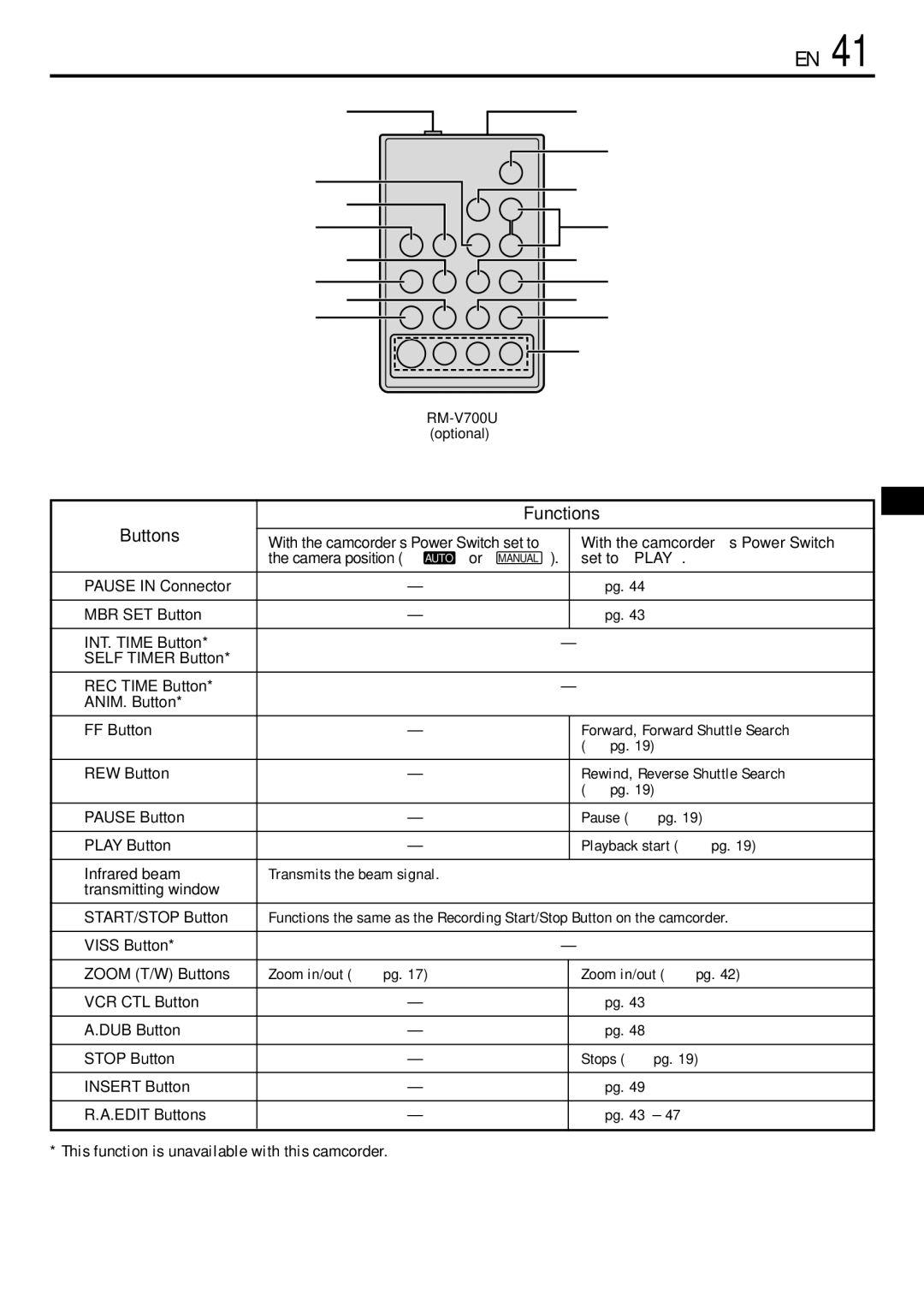 JVC GR-DVL155 specifications Buttons Functions, This function is unavailable with this camcorder 