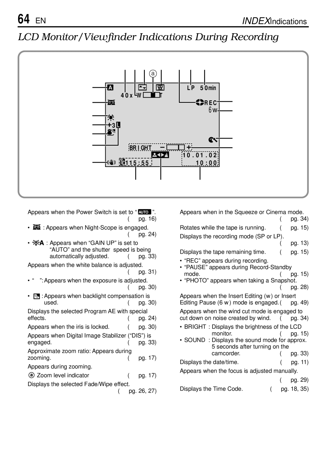 JVC GR-DVL155 64 EN, Index Indications, Appears when the Power Switch is set to,  pg Appears when Night-Scope is engaged 