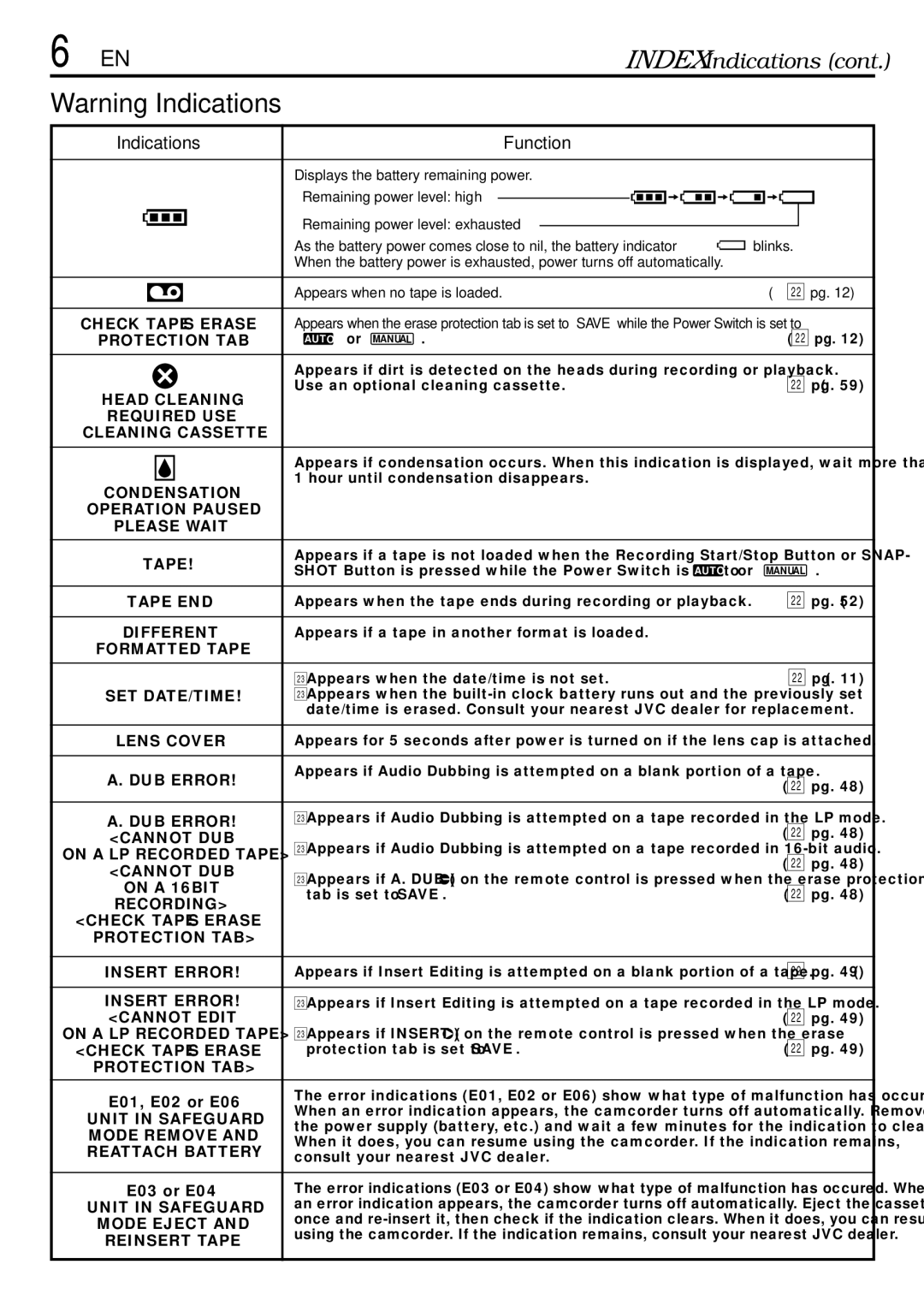 JVC GR-DVL155 specifications 66 EN, Indications 