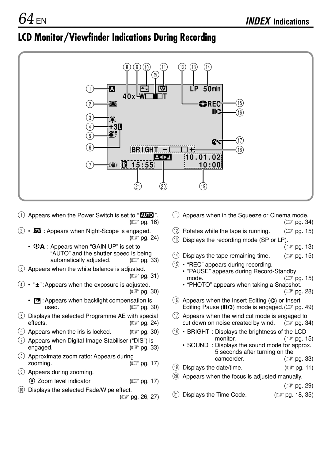 JVC GR-DVL166 64 EN, Index Indications, Appears when the Power Switch is set to,  pg Appears when Night-Scope is engaged 