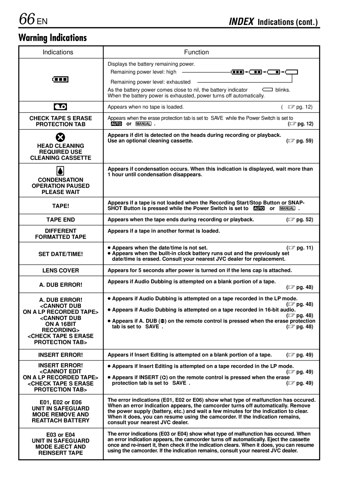 JVC GR-DVL166 specifications 66 EN 