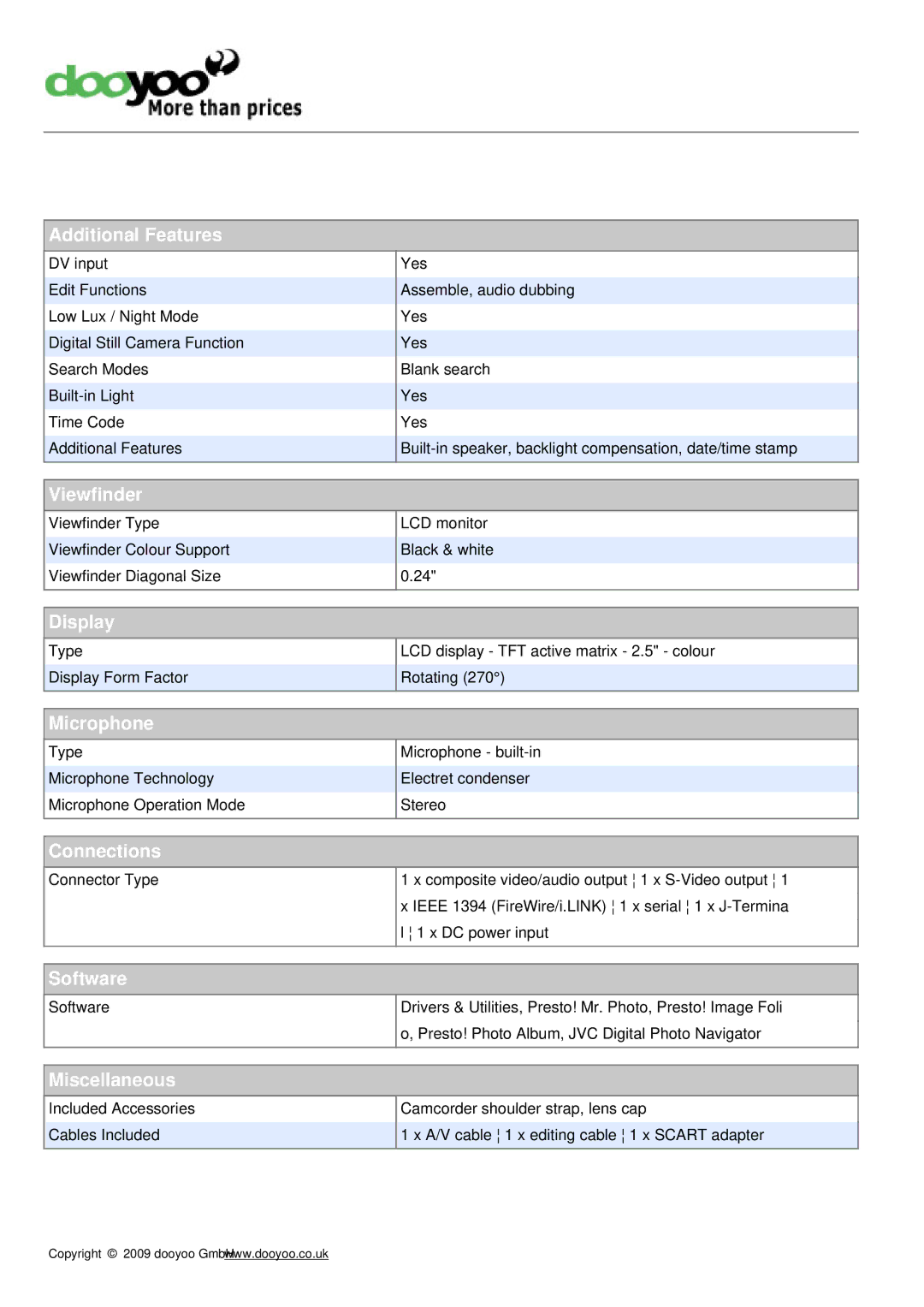 JVC GR-DVL167 manual Additional Features, Viewfinder, Display, Microphone, Connections, Software, Miscellaneous 