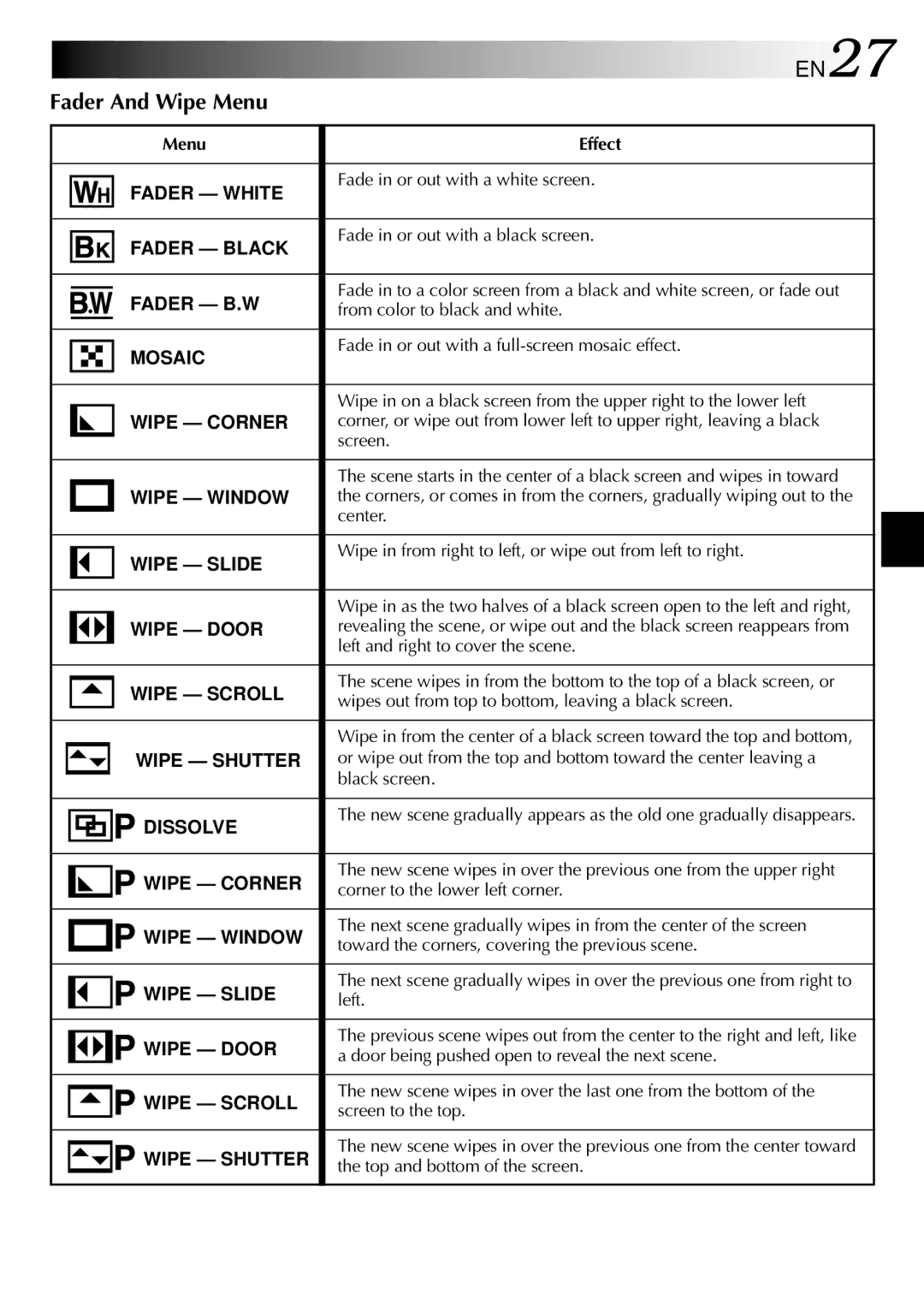 JVC GR-DVL210 specifications Fader And Wipe Menu, Menu Effect 