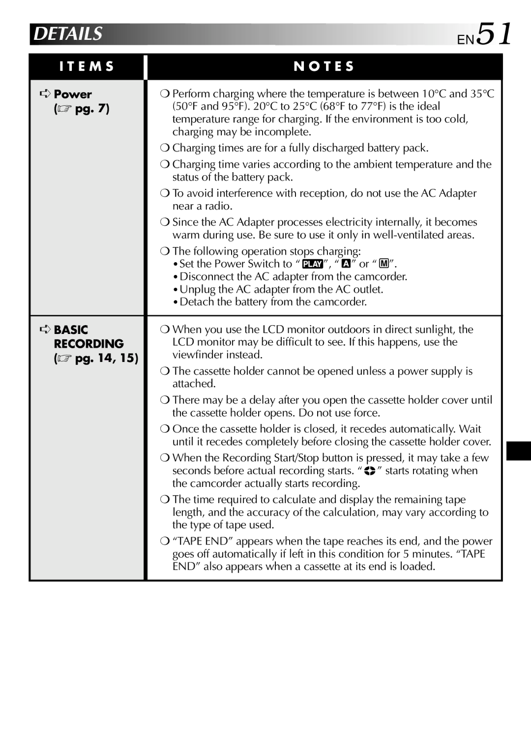 JVC GR-DVL210 specifications Details, Power,  pg 