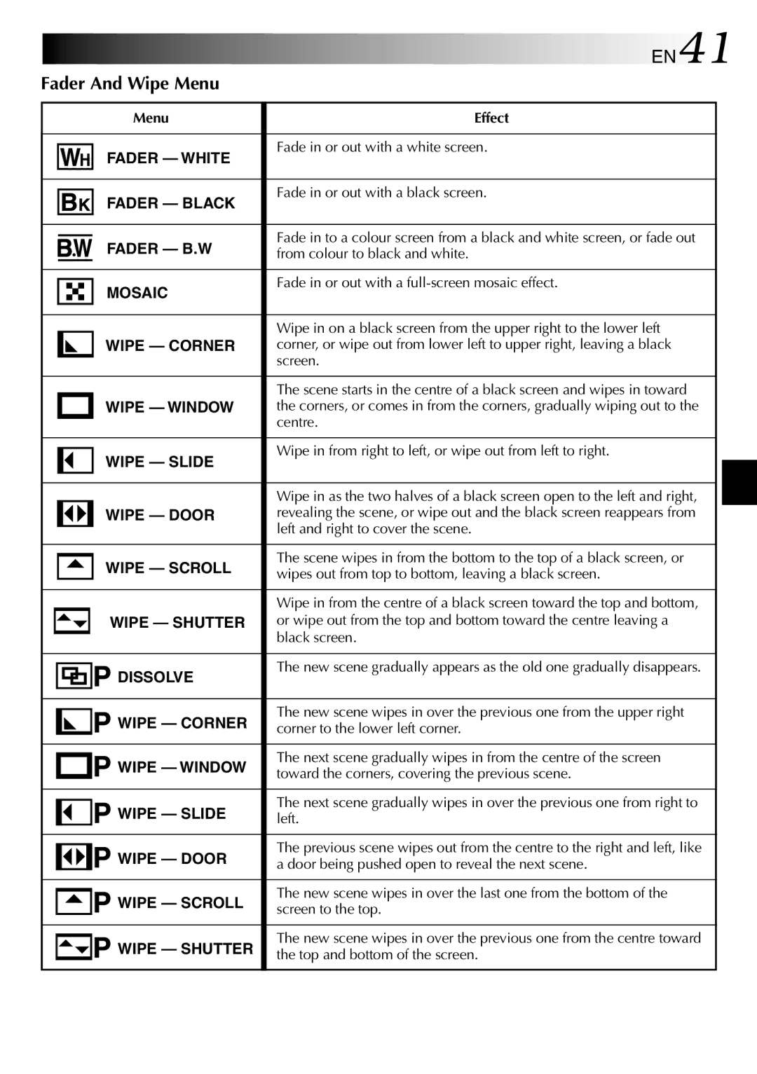 JVC GR-DVL510A, GR-DVL210A, GR-DVL210EA, GR-DVL313A, GR-DVL910A, GR-DVL910EA, GR-DVL450A EN41, Fader And Wipe Menu, Menu Effect 