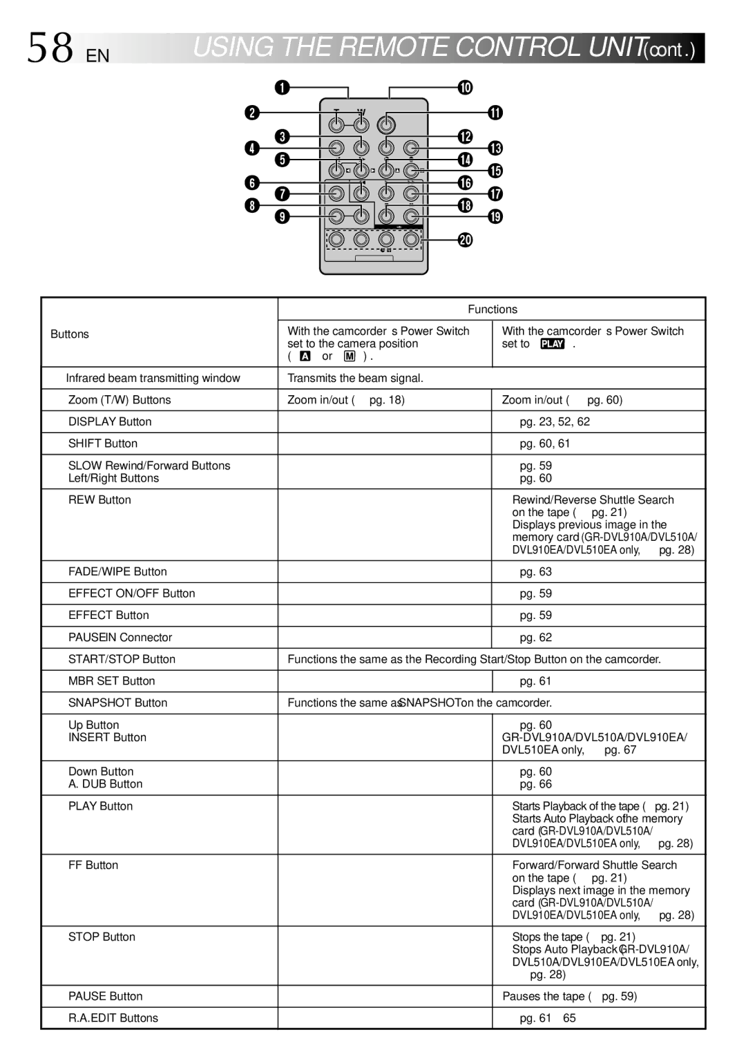 JVC GR-DVL910EA, GR-DVL210A, GR-DVL210EA, GR-DVL313A, GR-DVL910A, GR-DVL510A, GR-DVL510EA, GR-DVL450A, GR-DVL310A 58 EN, Unit 