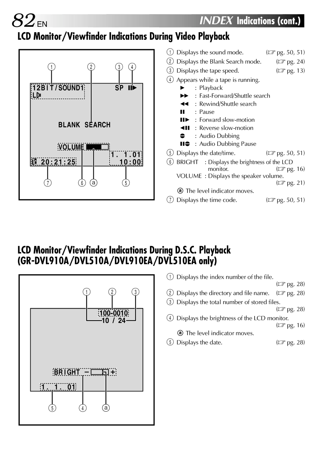 JVC GR-DVL210EA, GR-DVL210A, GR-DVL313A LCD Monitor/Viewfinder Indications During Video Playback, Displays the sound mode 