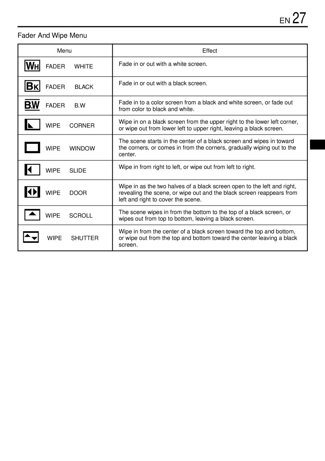 JVC GR-DVL220 specifications Fader And Wipe Menu 