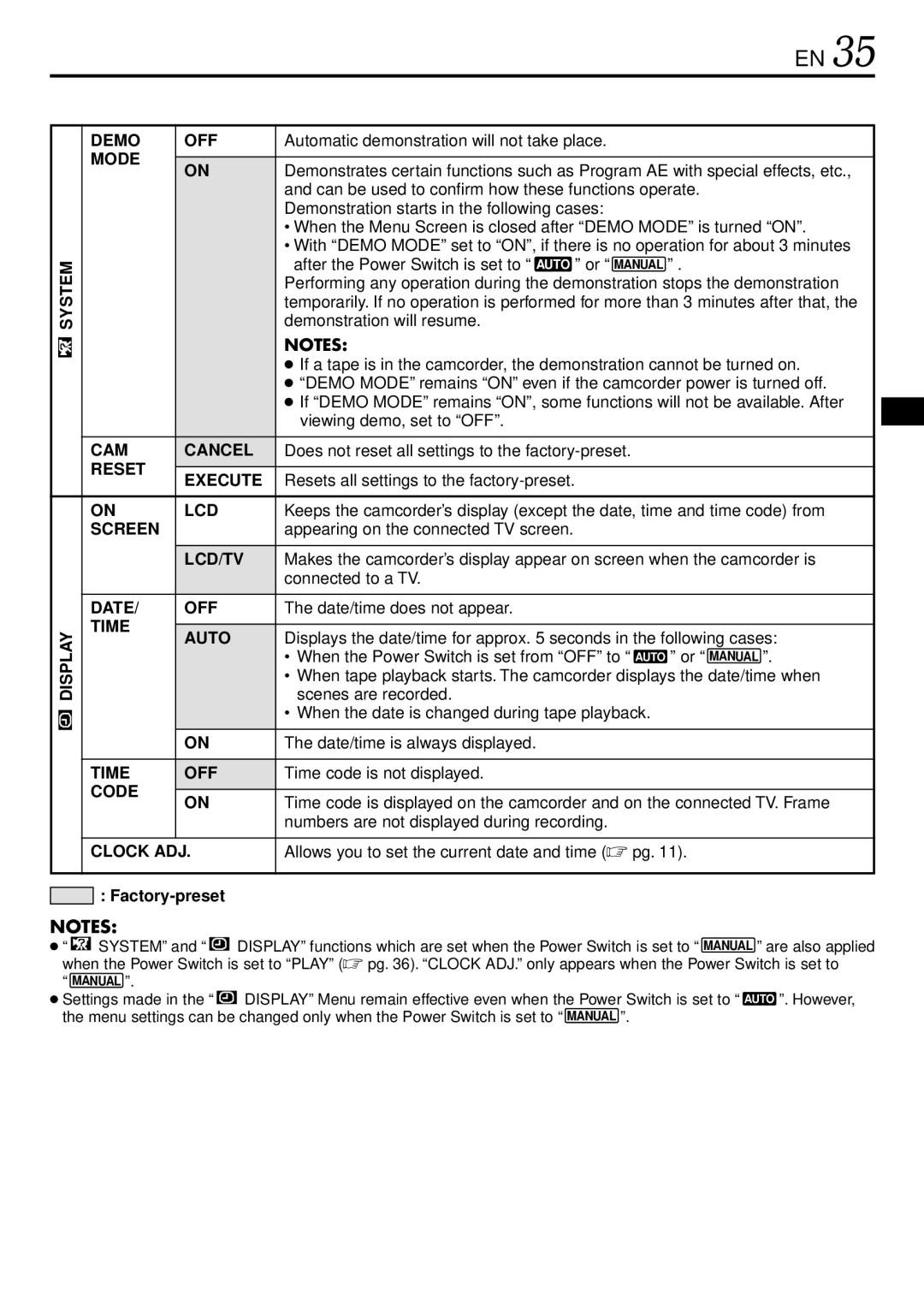JVC GR-DVL220 System Display Demo OFF, CAM Cancel, Reset Execute, Screen, Lcd/Tv, Date OFF, Time Auto, Time OFF, Code 
