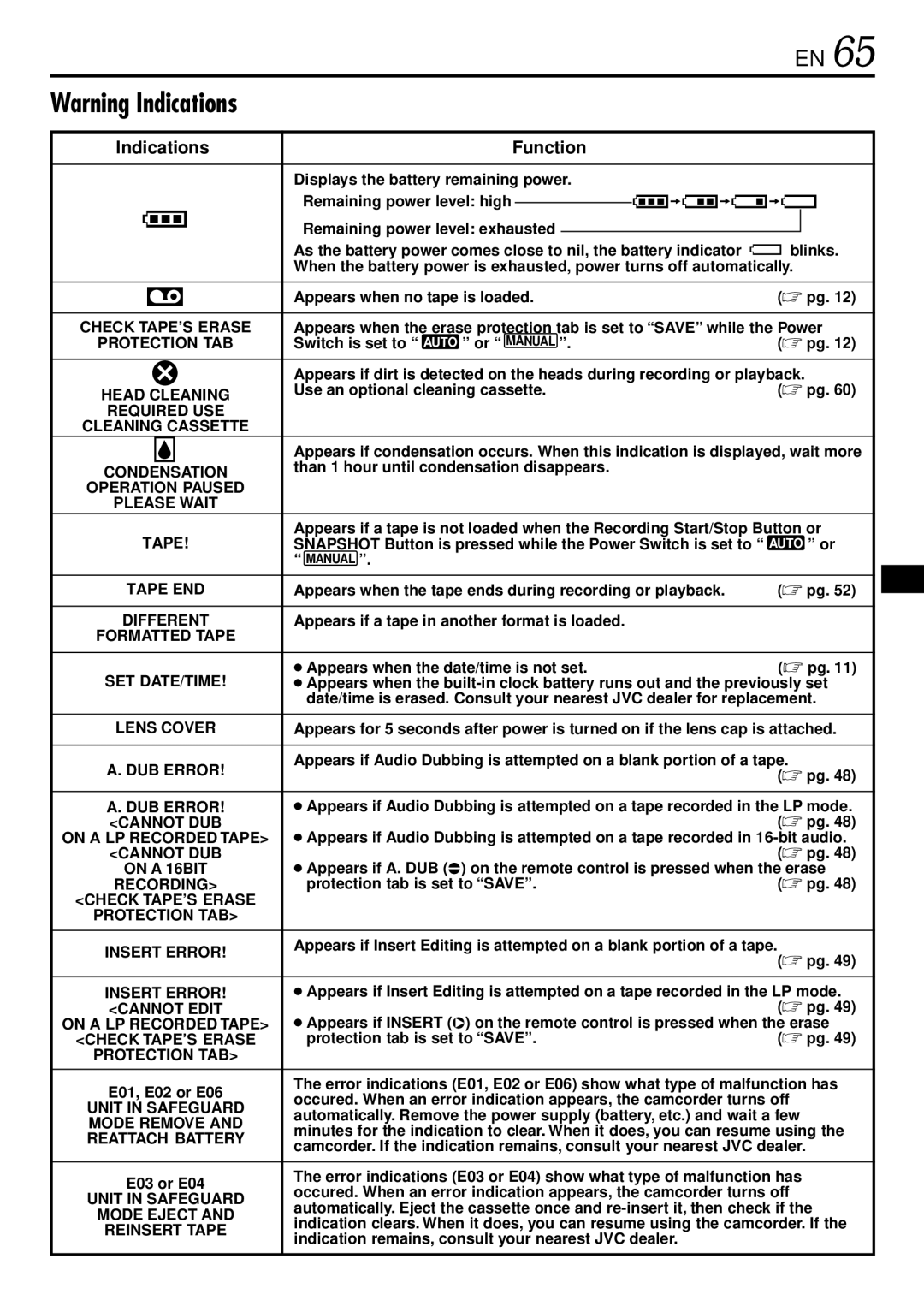 JVC GR-DVL220 specifications E01, E02 or E06, E03 or E04 