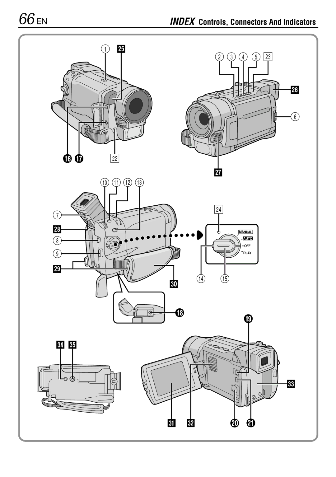 JVC GR-DVL220 specifications 66 EN, Index Controls, Connectors And Indicators 