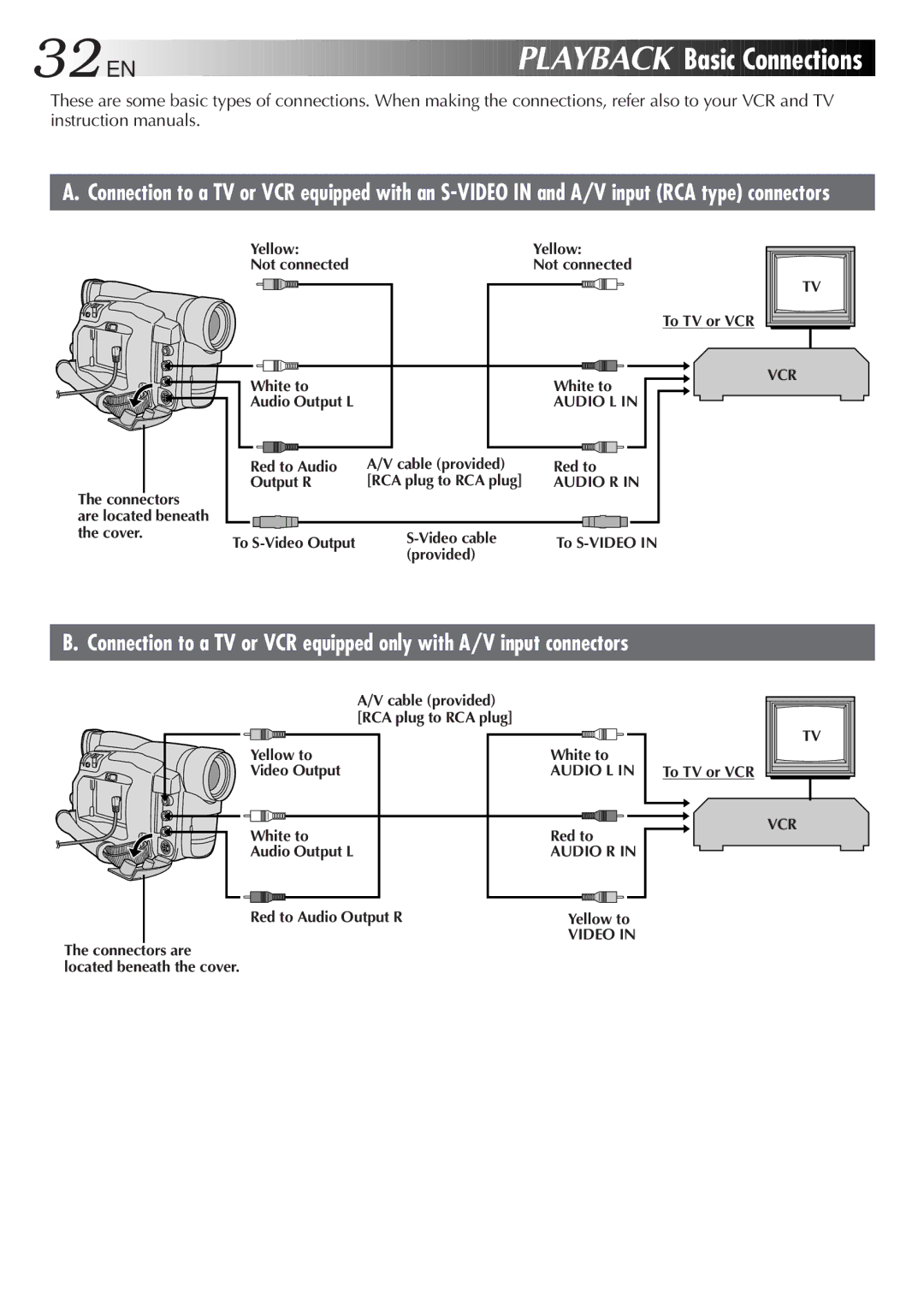 JVC GR-DVL25, GR-DVL45, GR-DVL20, GR-DVL40 specifications 32 EN, Basic Connections 