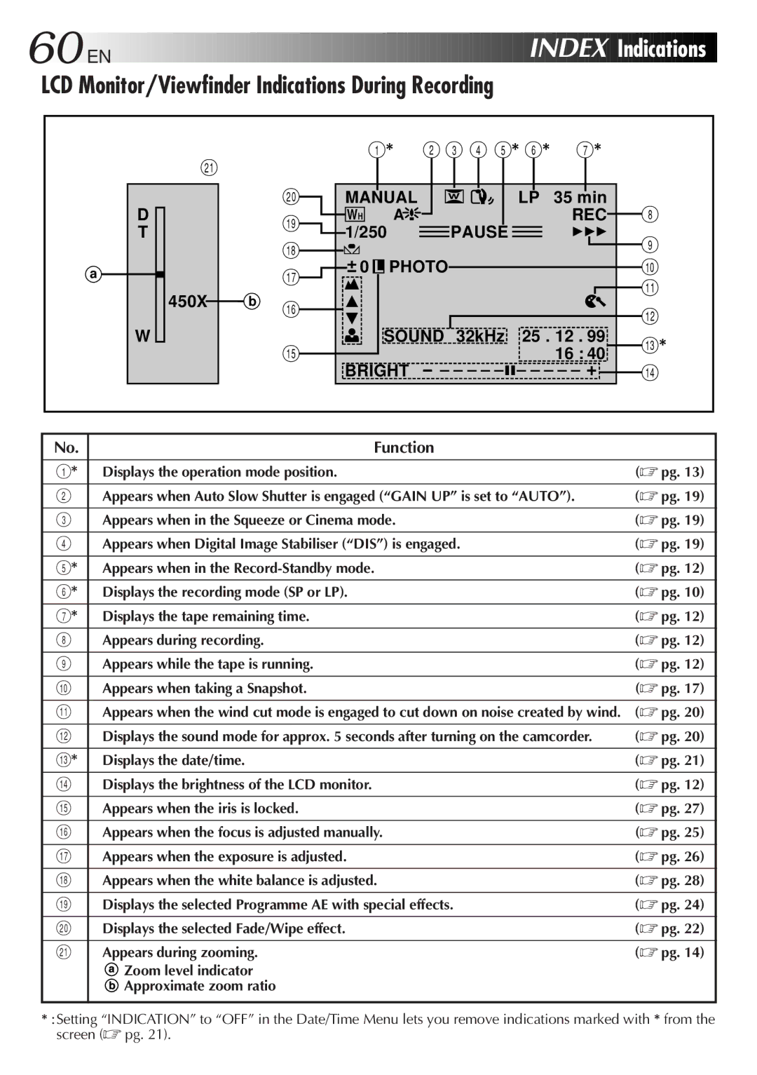 JVC GR-DVL28, GR-DVL33, GR-DVL48, GR-DVL38 specifications 60 EN, Indications, 444, Displays the operation mode position 