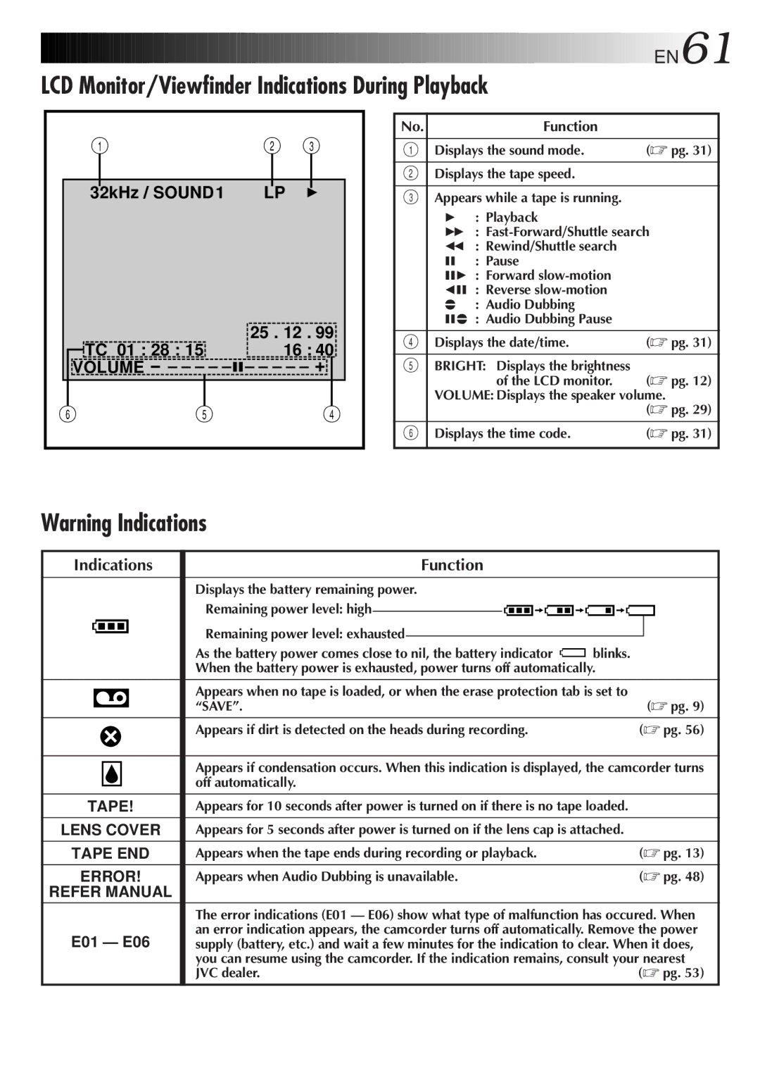 JVC GR-DVL33, GR-DVL28, GR-DVL48, GR-DVL38 specifications LCD Monitor/Viewfinder Indications During Playback, EN61, Function 