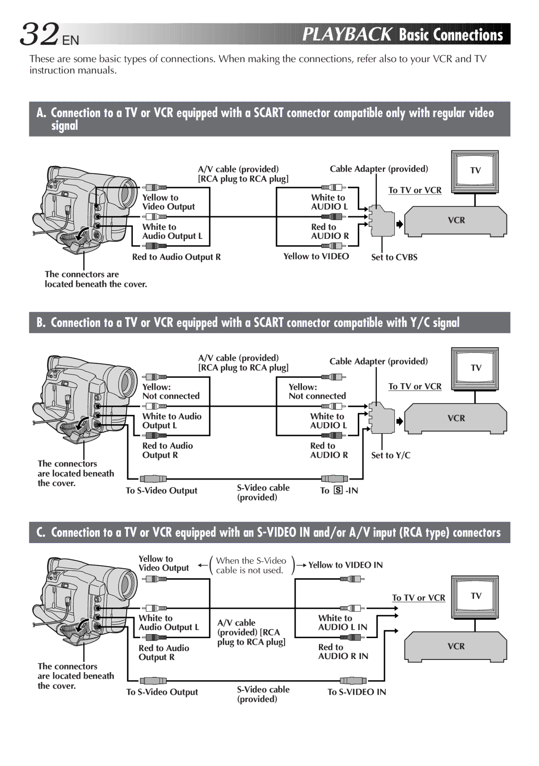 JVC GR-DVL30 specifications 32 EN, Basic Connections 