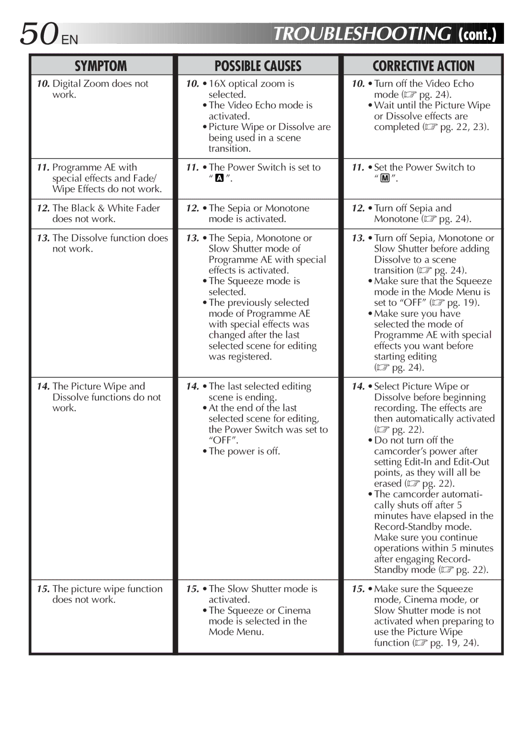 JVC GR-DVL30 specifications 50 EN 