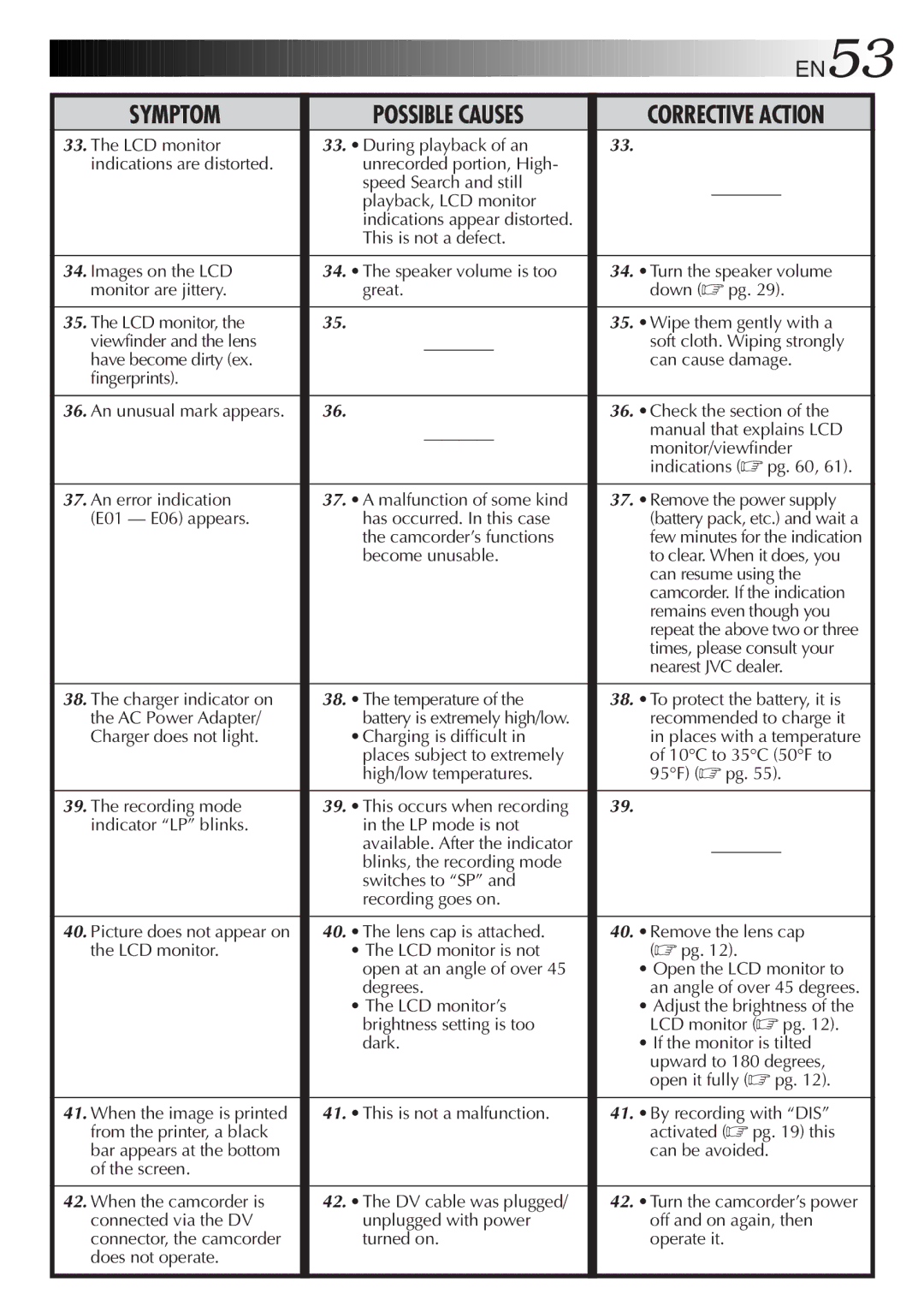 JVC GR-DVL30 specifications Corrective Action 