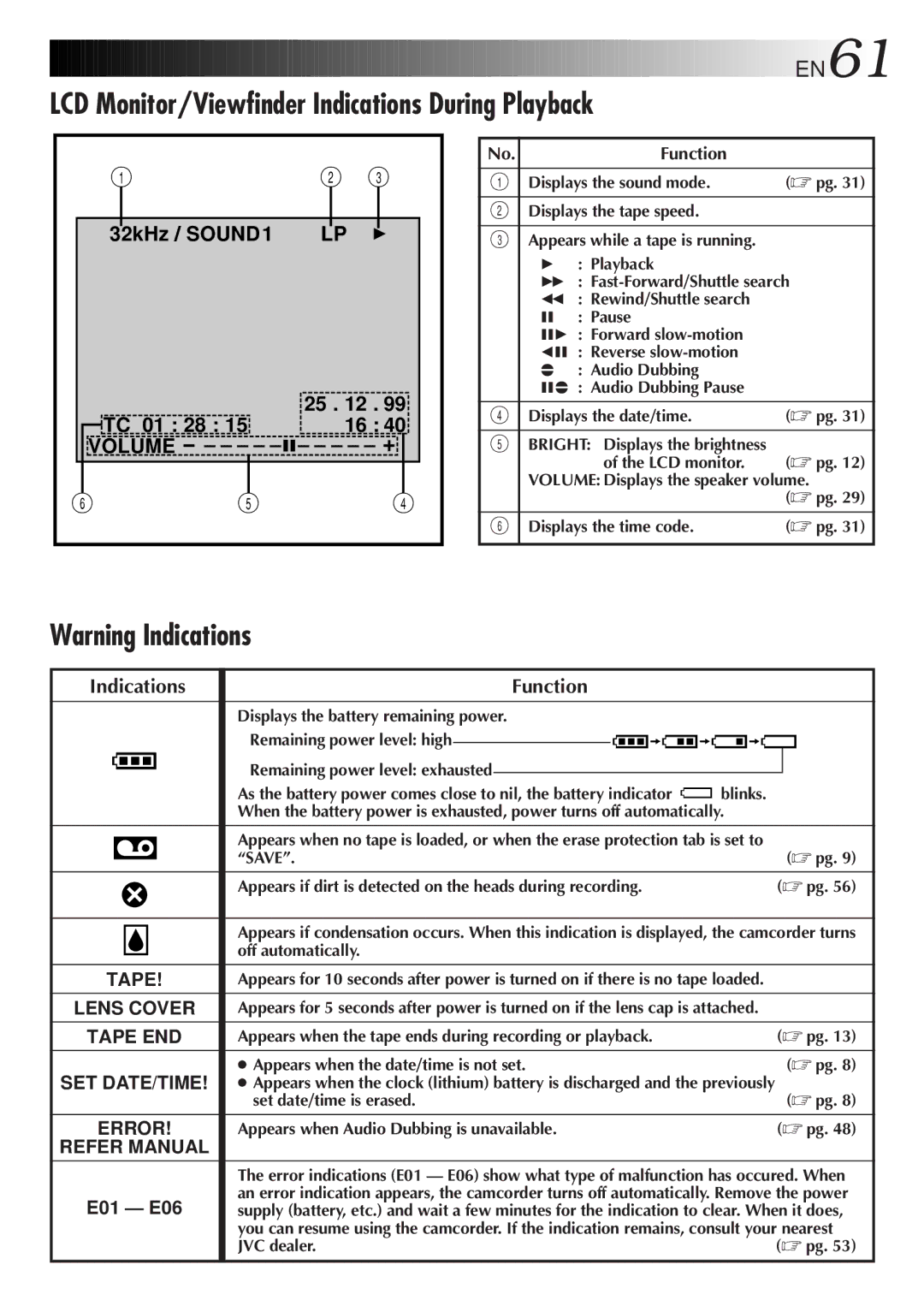 JVC GR-DVL30 specifications LCD Monitor/Viewfinder Indications During Playback, EN61, Indications Function 