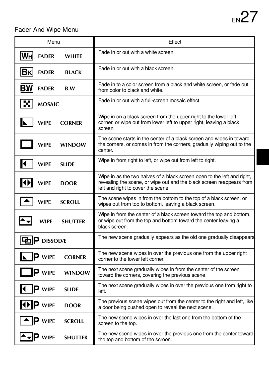 JVC GR-DVL315 specifications Fader And Wipe Menu, Menu Effect 