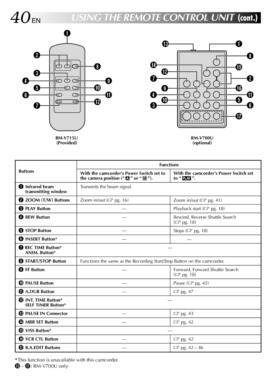 JVC GR-DVL315 specifications RM-V700U 