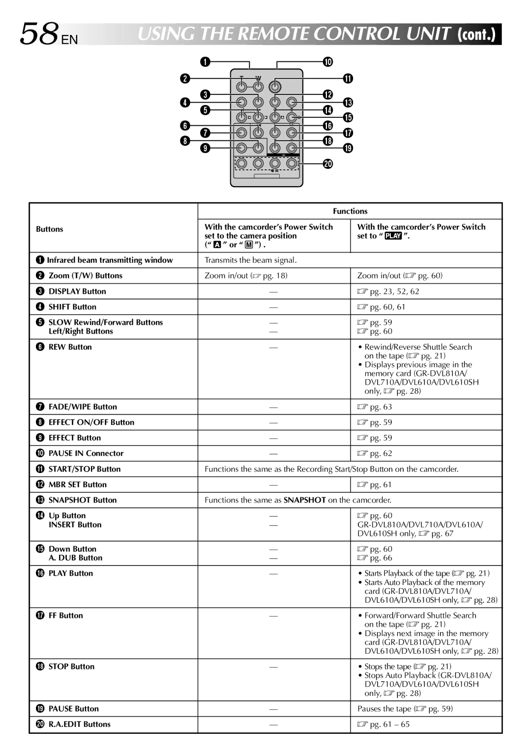 JVC GR-DVL610A, GR-DVL315A, GR-DVL810A, GR-DVL610SH, GR-DVL710A specifications 58 EN, Unit 