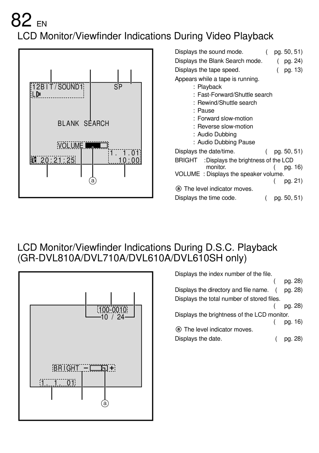 JVC GR-DVL610SH, GR-DVL315A, GR-DVL810A LCD Monitor/Viewfinder Indications During Video Playback, Displays the sound mode 