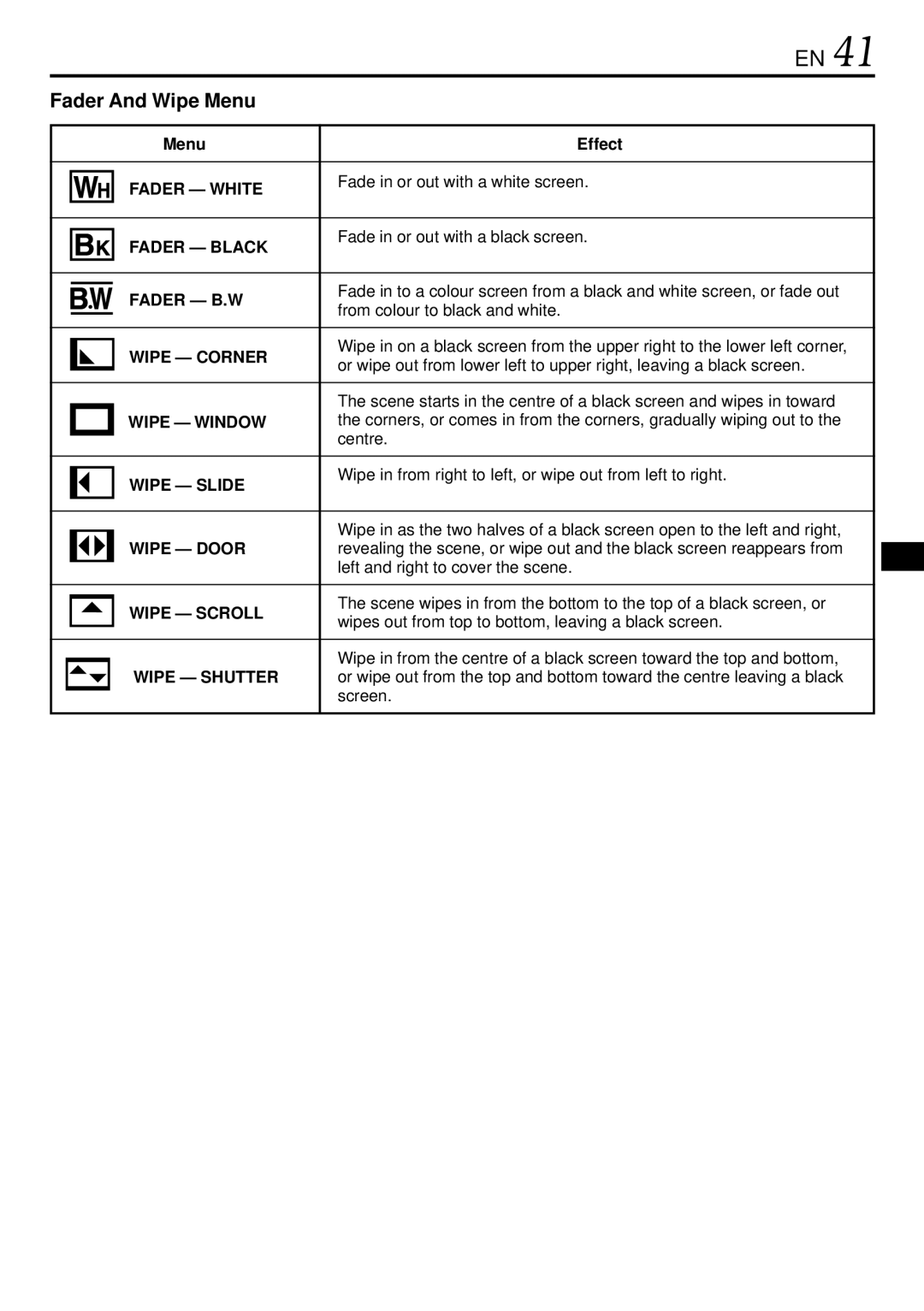 JVC GR-DVL160, GR-DVL367, GR-DVL365, GR-DVL767 specifications Fader And Wipe Menu 