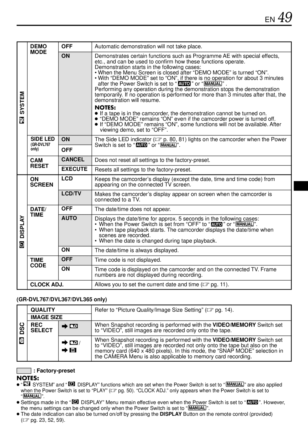 JVC DVL367 System Display Demo OFF, Side LED, CAM Cancel, Reset Execute, Screen, Lcd/Tv, Date OFF, Time Auto, Time OFF 
