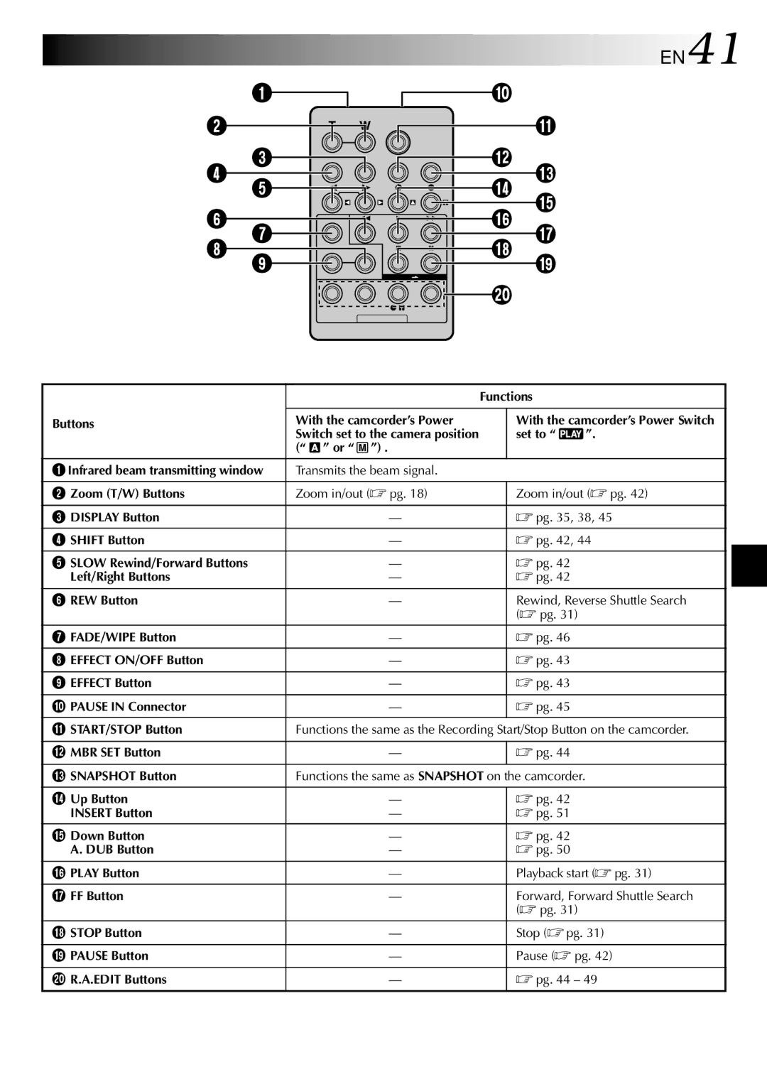 JVC GR-DVL500 specifications EN41 