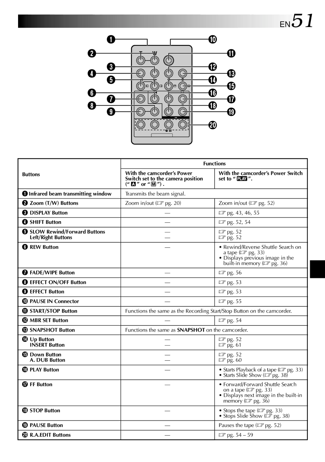 JVC GR-DVL805, GR-DVL505 specifications EN51, FF Button 