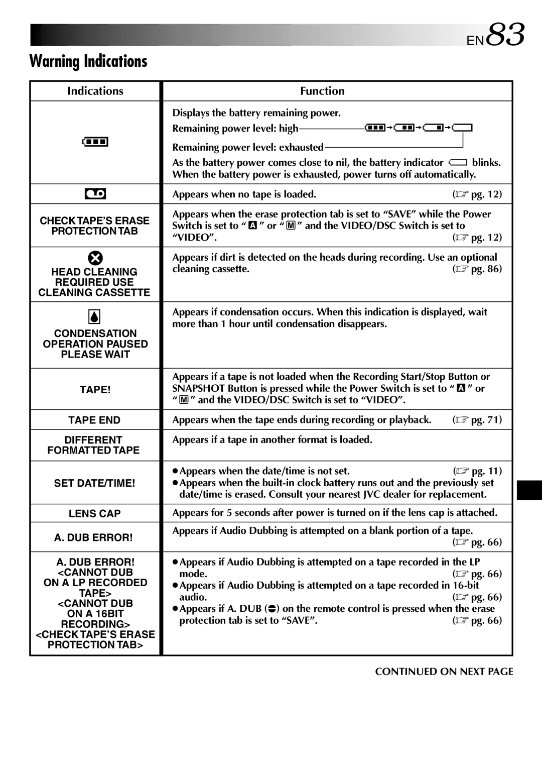 JVC GR-DVL512 specifications EN83, Indications Function 