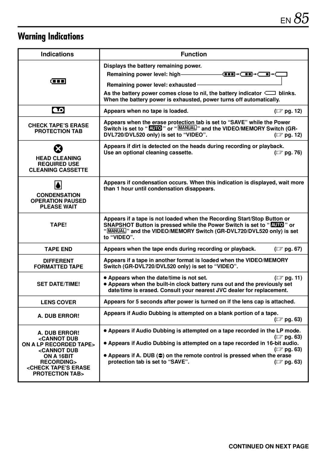 JVC GR-DVL720, GR-DVL520 instruction manual Indications, Function 