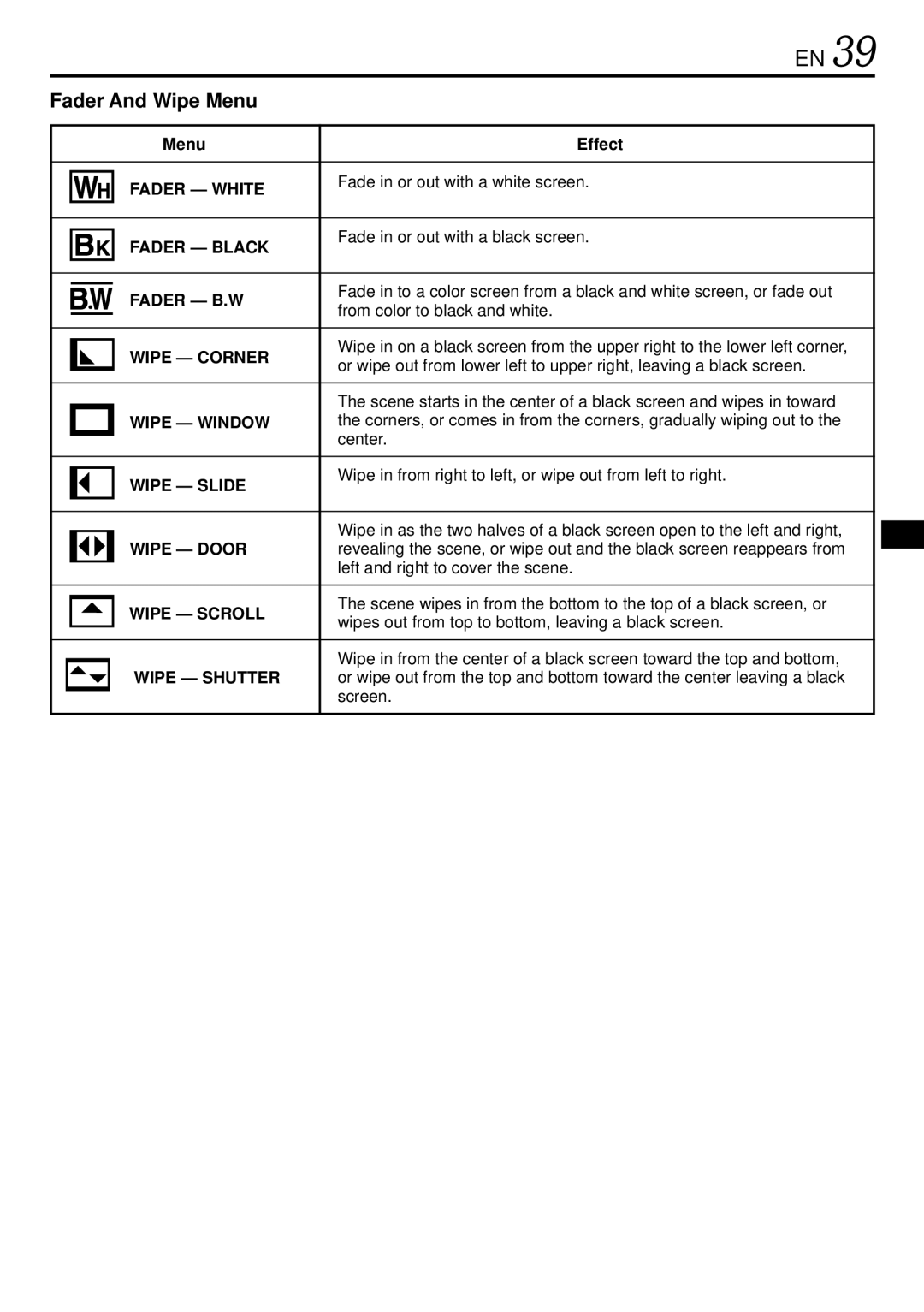 JVC GR-DVL522 specifications Fader And Wipe Menu 