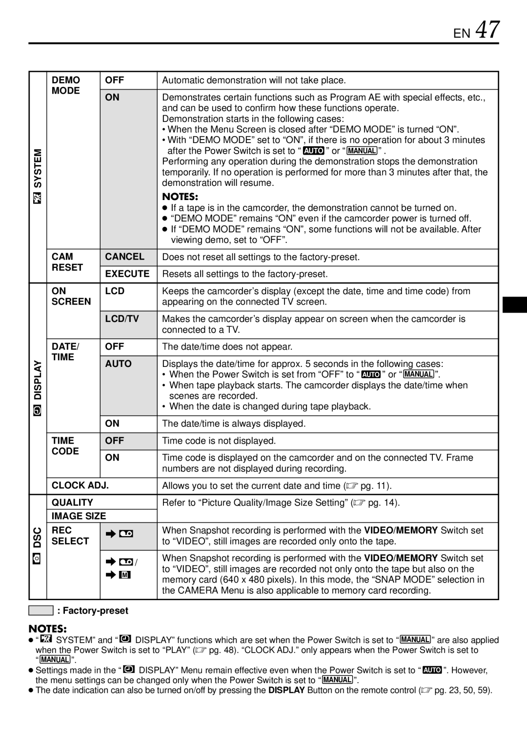 JVC GR-DVL522 System Display, Demo OFF, CAM Cancel, Reset Execute, Screen, Lcd/Tv, Date OFF, Time Auto, Time OFF, Code 