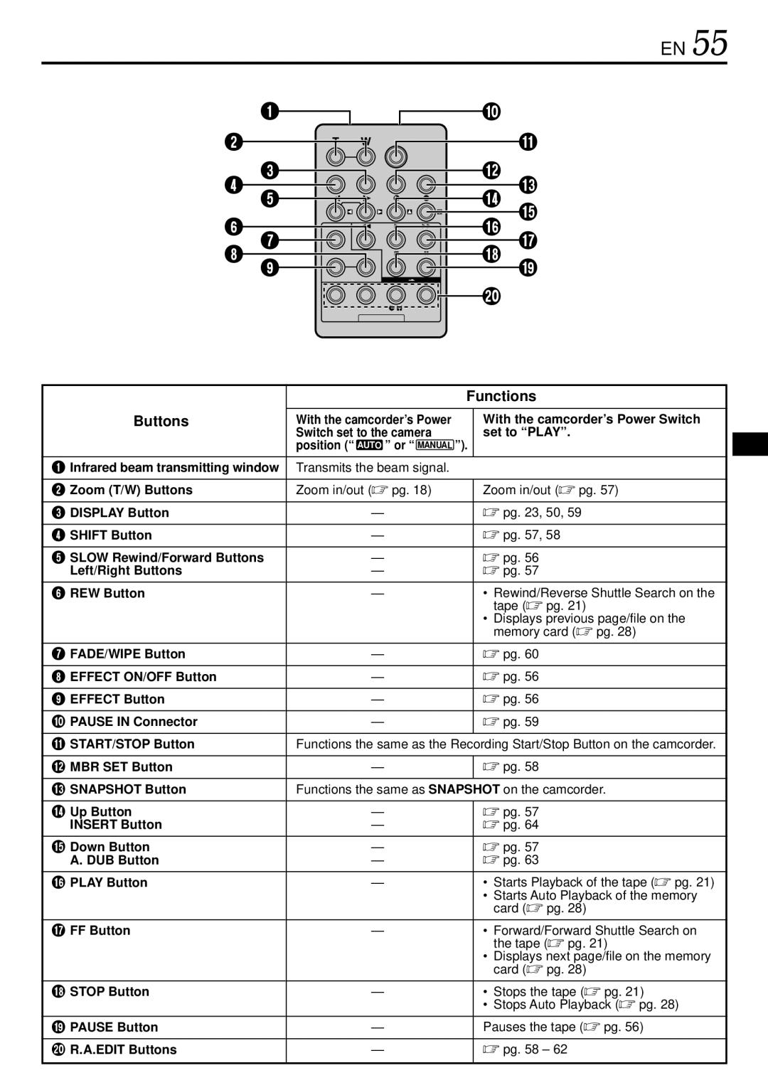 JVC GR-DVL522 specifications With the camcorder’s Power Switch, Switch set to the camera Set to Play 