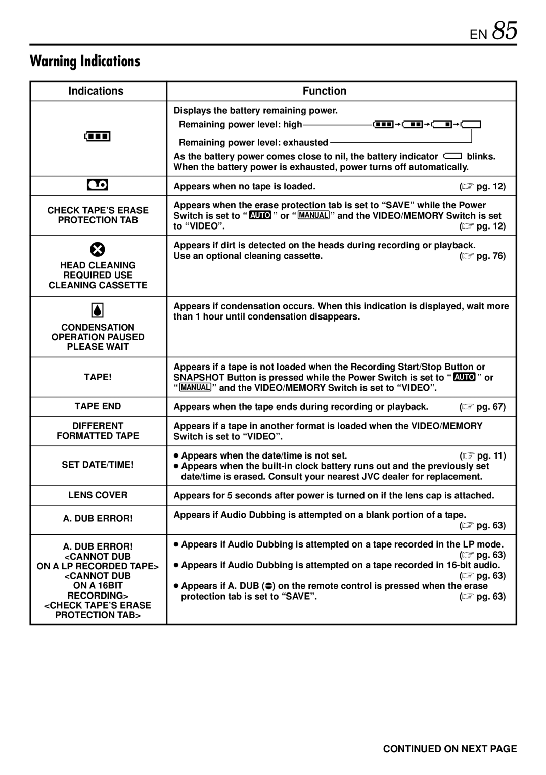 JVC GR-DVL522 specifications Indications 